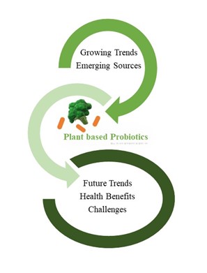 Overview Plant-Based Probiotics 
